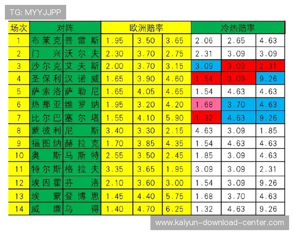 凯利指数看波胆避坑指南 彩票高频玩法防骗秘诀